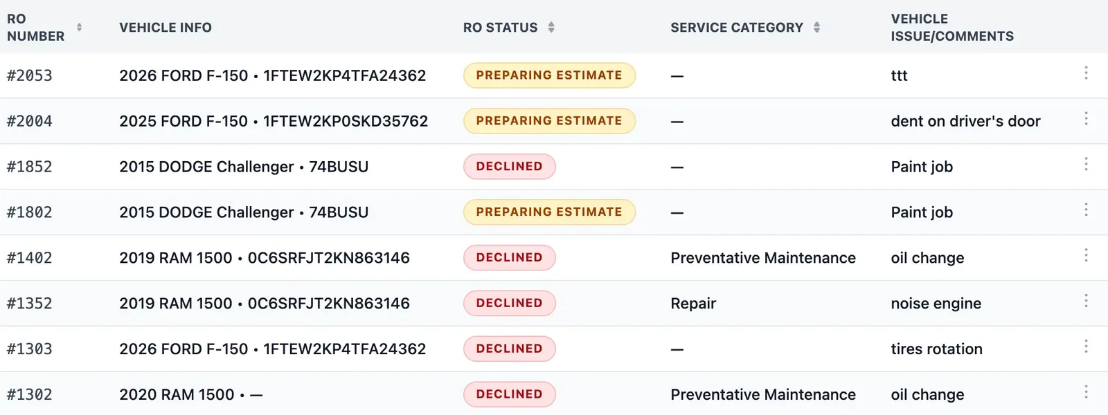 Provato Auto fleet portal showing a list of repair orders with vehicle details and status labels.